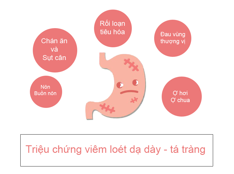 bệnh viêm loét dạ dày