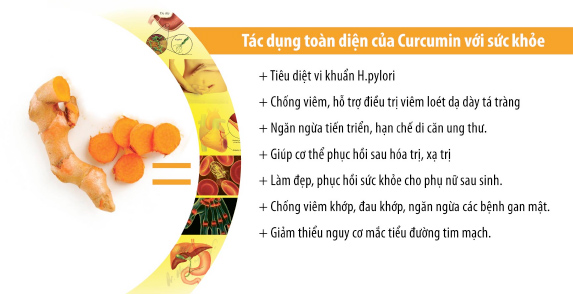 tác dụng tinh bột nghệ